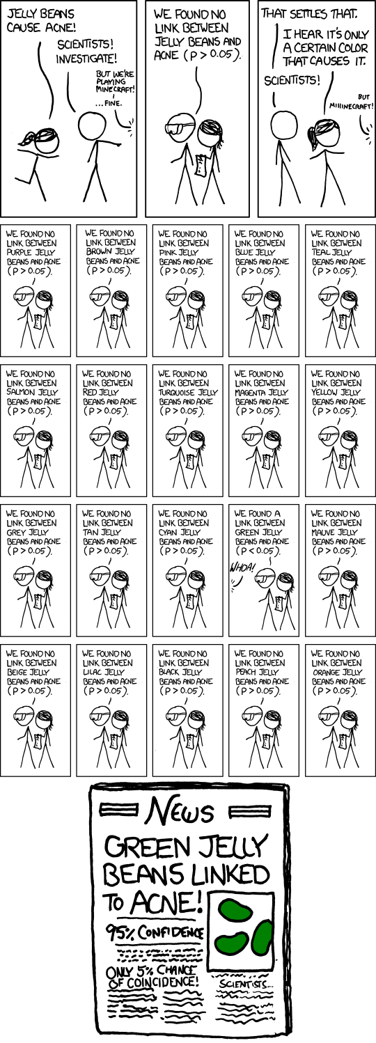 xkcd.com/882/